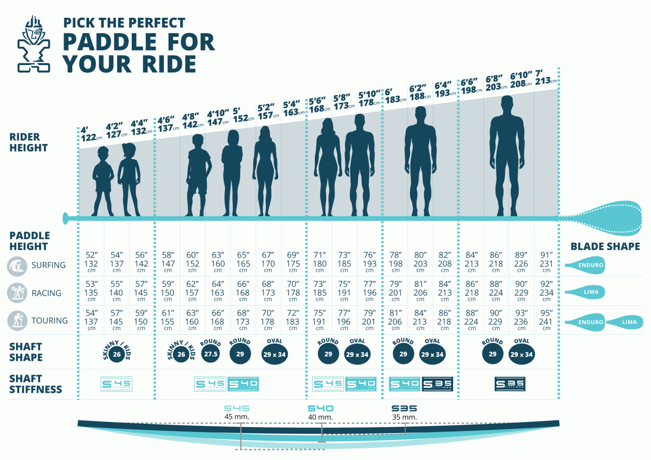 Paddle Setup Chart: How To Set Sup Paddle Height » Starboard SUP