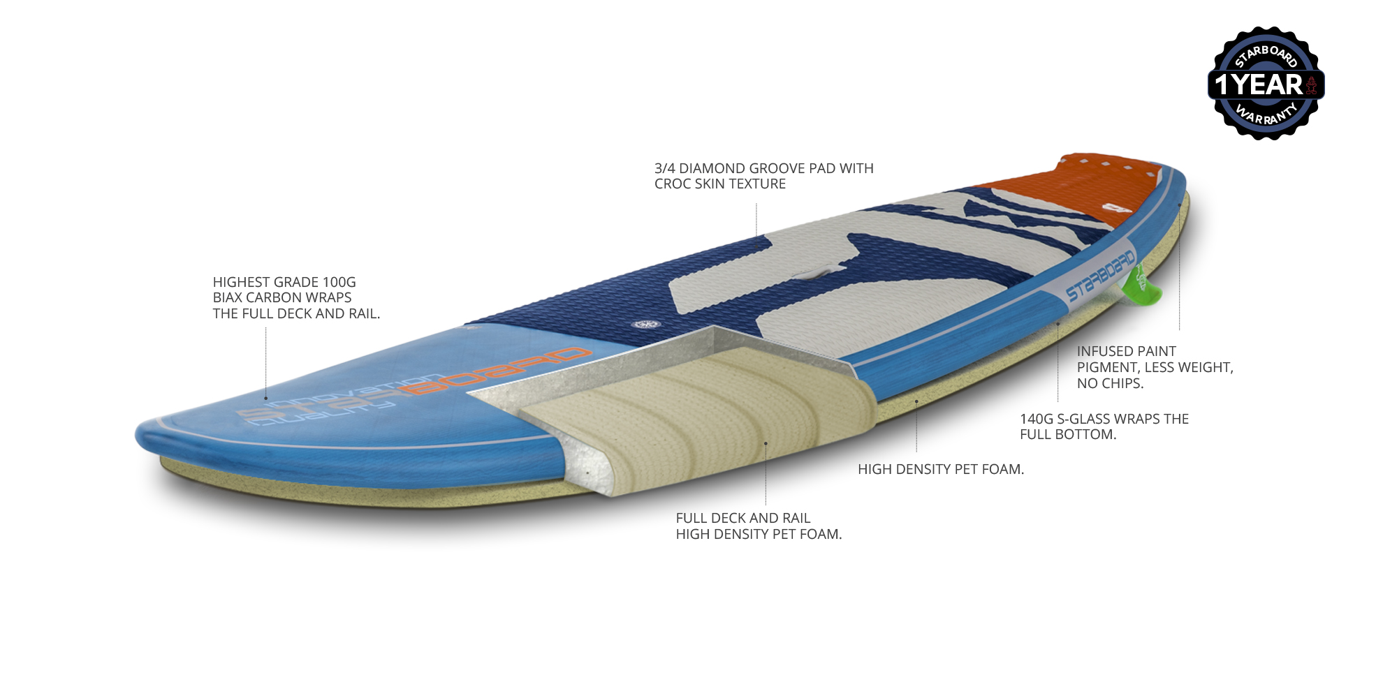 2020 Blue Carbon Construction ブルーカーボン » Starboard SUP