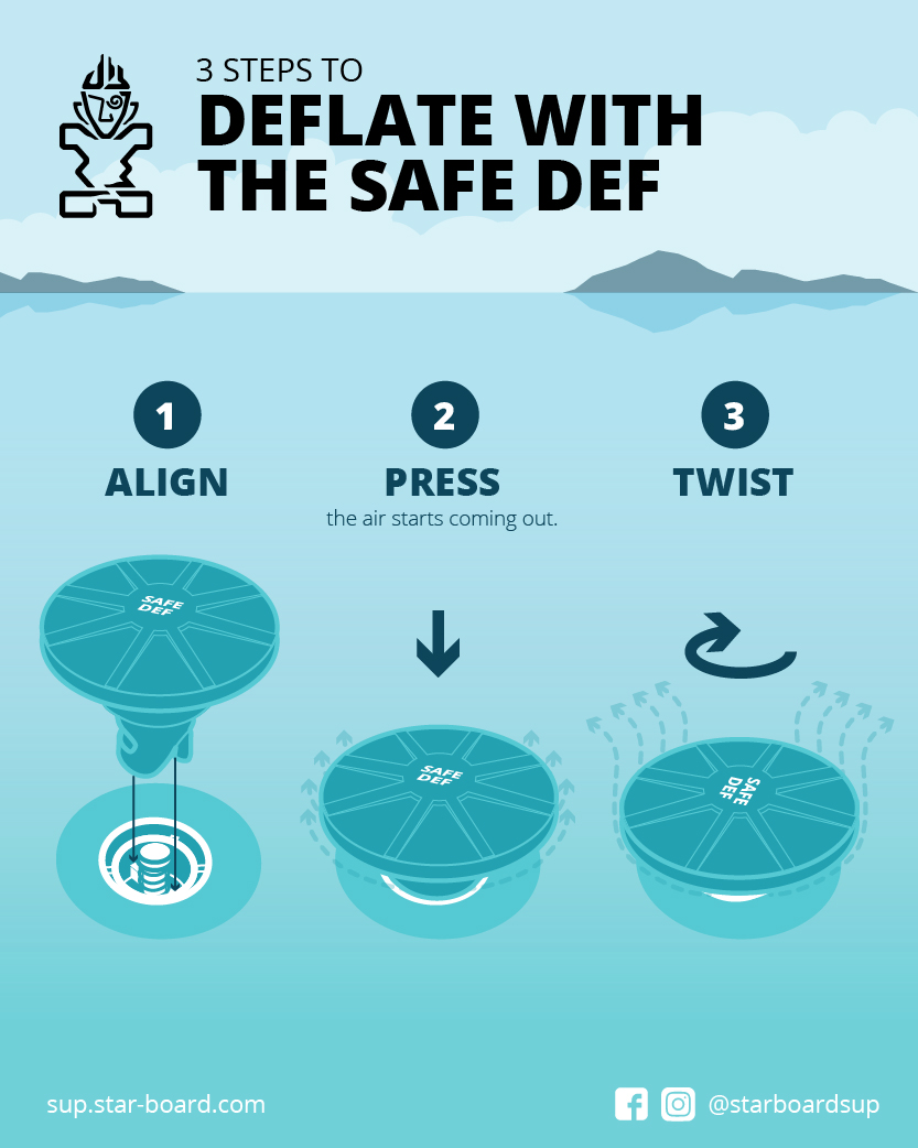 3 Steps To Deflate With The Safe Def by Starboard