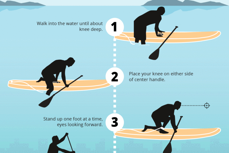 How To Get Up On A Stand Up Paddle Board – infographics by Starboard SUP How To Get Up On A Stand Up Paddle Board - infographics by Starboard SUP