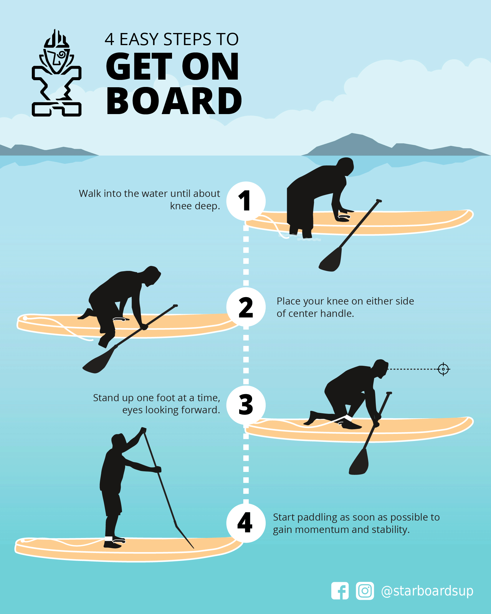 How To Get Up On A Stand Up Paddle Board - infographics by Starboard SUP