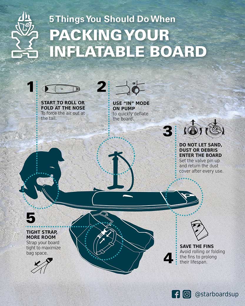 How To Pack an Inflatable Stand Up Paddleboard iSUP - Starboard SUP