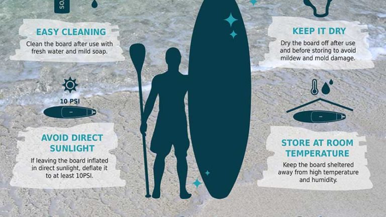 Beginners Guide to Buying a Race Paddle Board » Starboard SUP