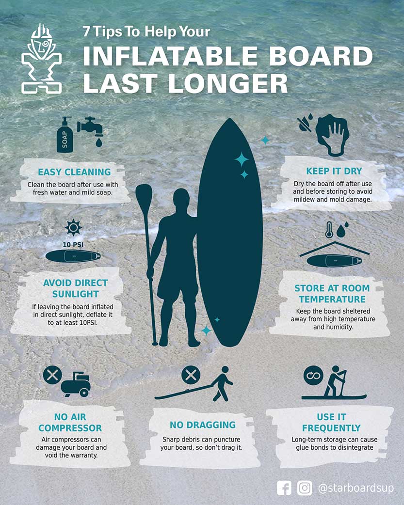 How To Take Care Of Your Inflatable Paddle Board so that it lasts longer Starboard SUP