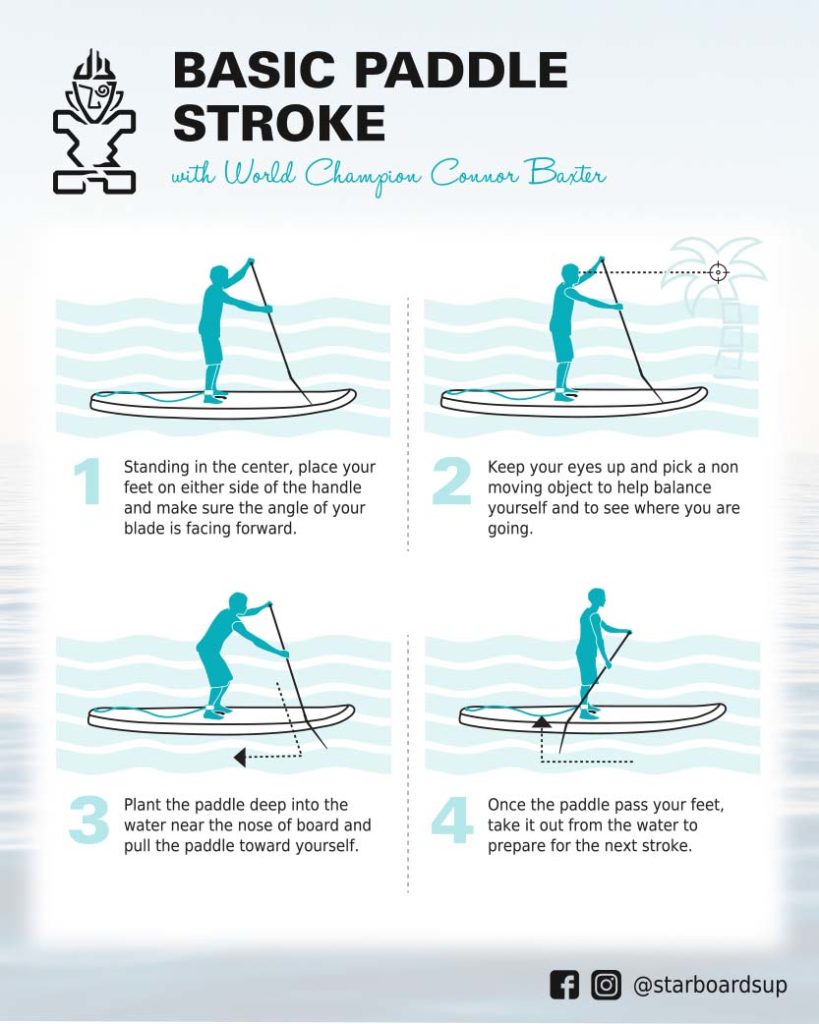 Learning The Basic Paddle Stroke For Beginners » Starboard SUP