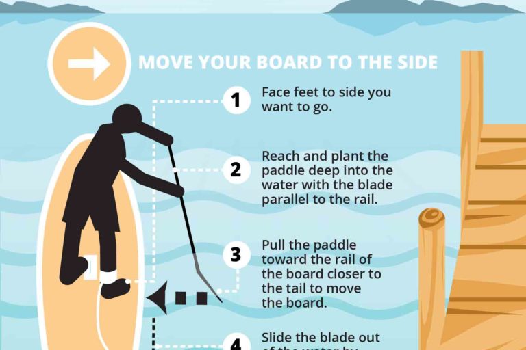 Paddle Board Tips – Pull Up To The Dock With A Draw Stroke – Starboard SUP Paddle Board Tips - Pull Up To The Dock With A Draw Stroke - Starboard SUP