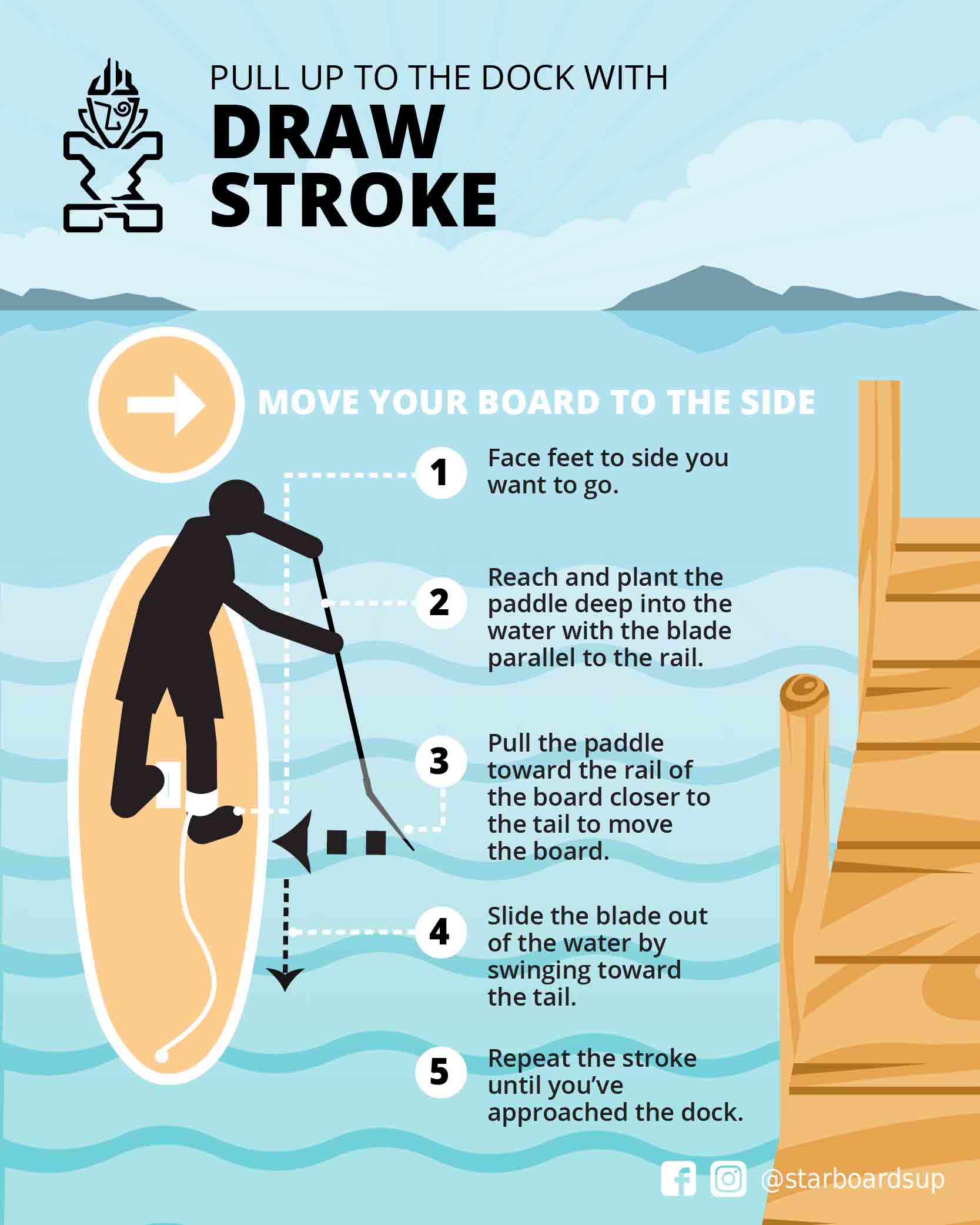 Paddle Board Tips - Pull Up To The Dock With A Draw Stroke - Starboard SUP