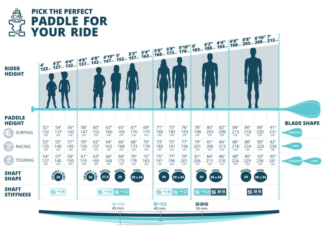Paddle Board Setup Chart: The Definitive Guide to SUP Paddles ...
