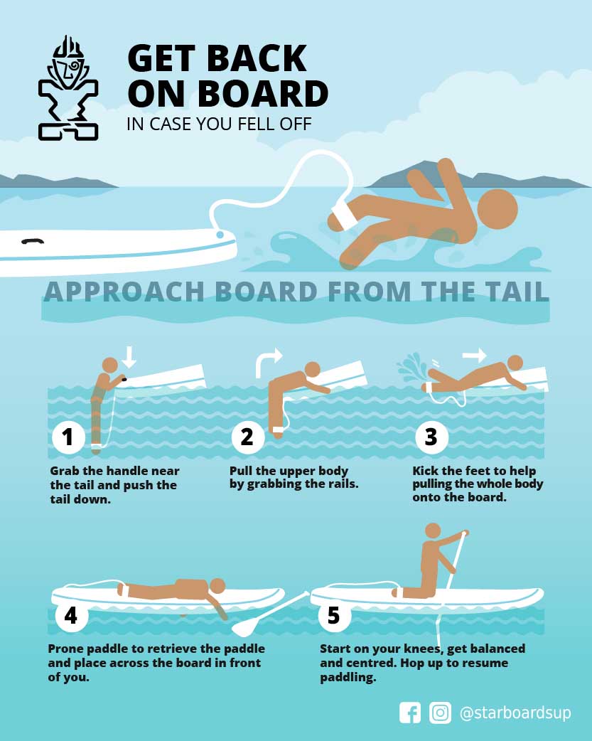 SUP Tips: How To Get Back On Paddle Board From The Tail