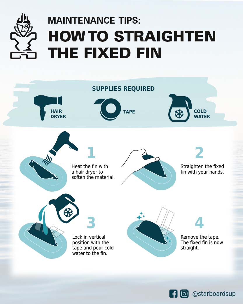 SUP Tips - How To Straighten The Fixed Fins On Your Inflatable Paddle Board