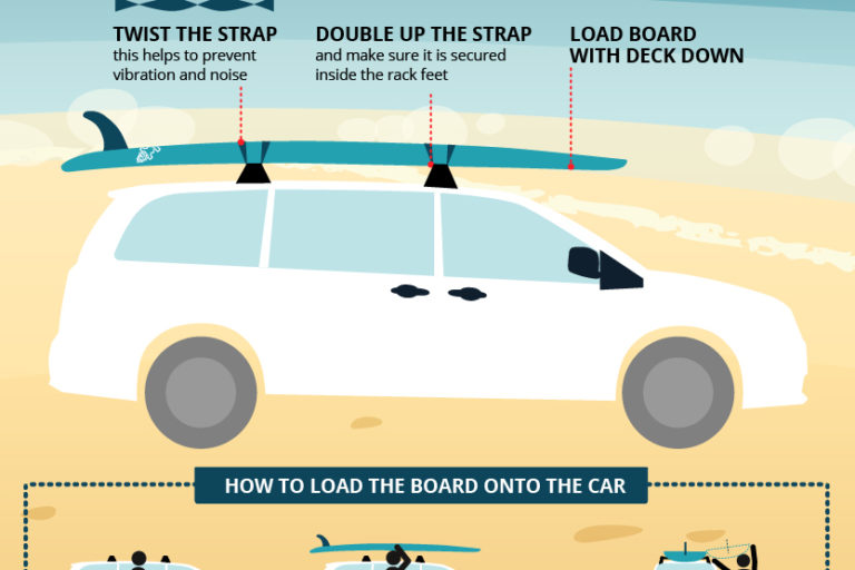 SUP-Tips-How-to-Best-Load-Your-Paddle-Board-Starboard-SUP SUP-Tips-How-to-Best-Load-Your-Paddle-Board-Starboard-SUP