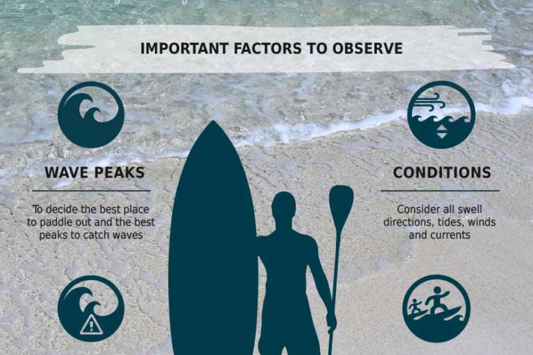 SUP Tips – Important Surf Factors To Observe Before Paddling Out SUP Tips - Important Surf Factors To Observe Before Paddling Out