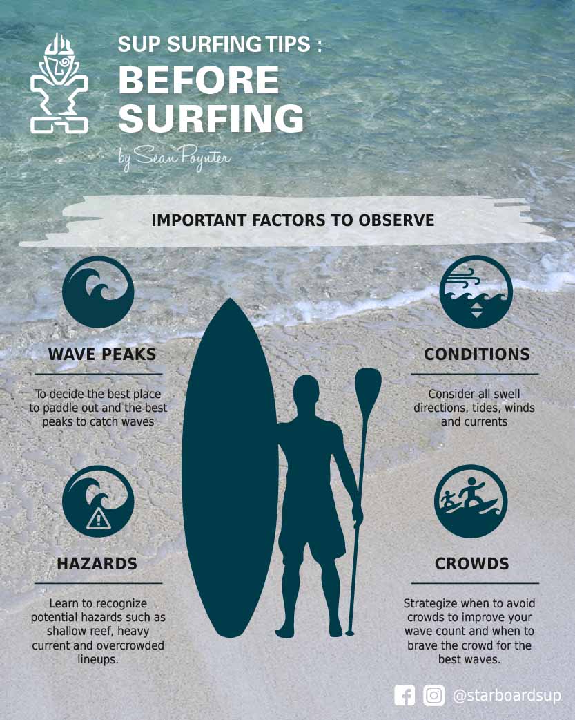 SUP Tips - Important Surf Factors To Observe Before Paddling Out