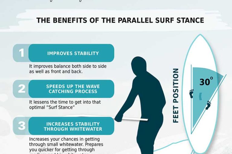 SUP Tips The Parallel SUP Surf Stance SUP Tips The Parallel SUP Surf Stance