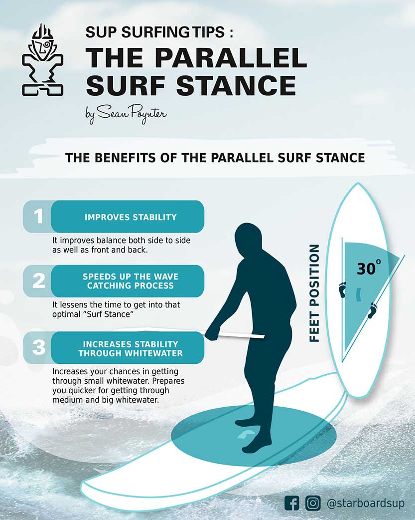 SUP Tips The Parallel SUP Surf Stance