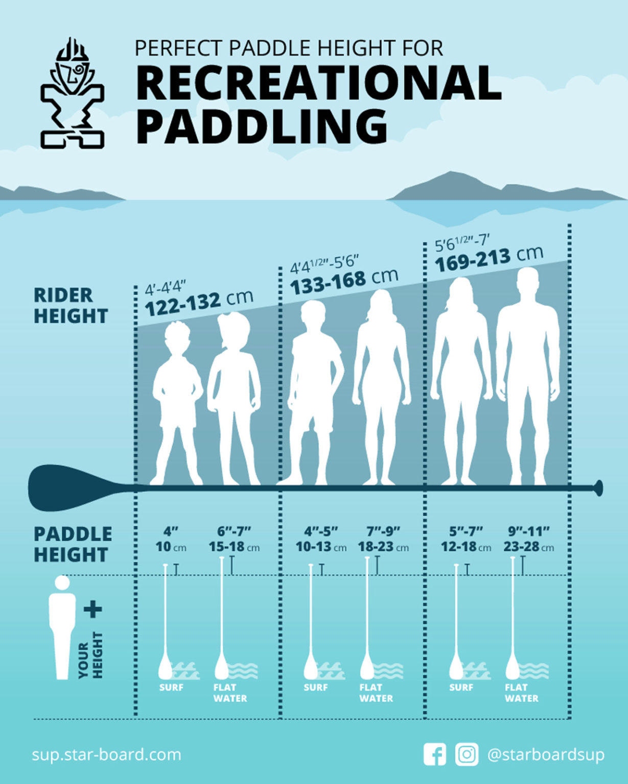 Starboard Paddle Setup Chart: How To Set SUP Paddle Height » Starboard SUP
