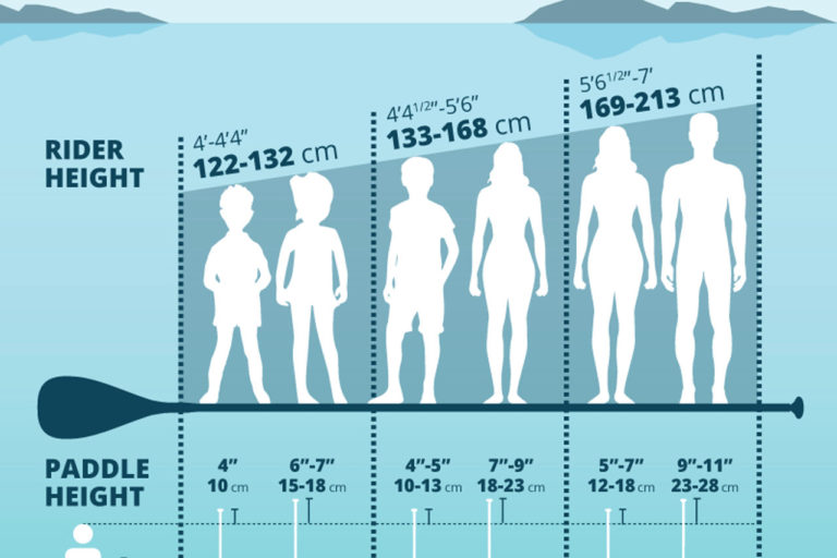 Starboard Paddle Setup Chart How To Set SUP Paddle Height for Recreational Paddling Paddle Setup Chart How To Set SUP Paddle Height for Recreational Paddling - Starboard