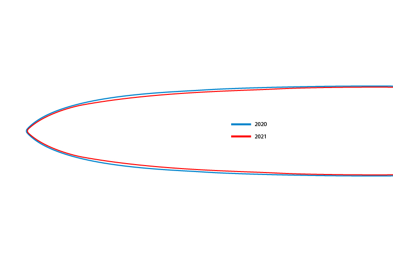 Starboard SUP Stand Up Paddleboard Race Key Features 2021 ACE-narrower-and-shaper-nose-lip-01