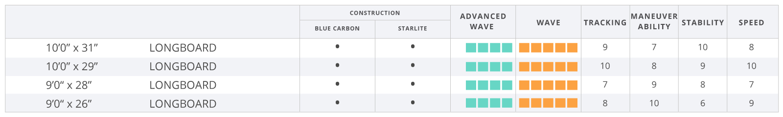 Starboard-SUP-2021-performance-chart-LONGBOARD-SUPweb