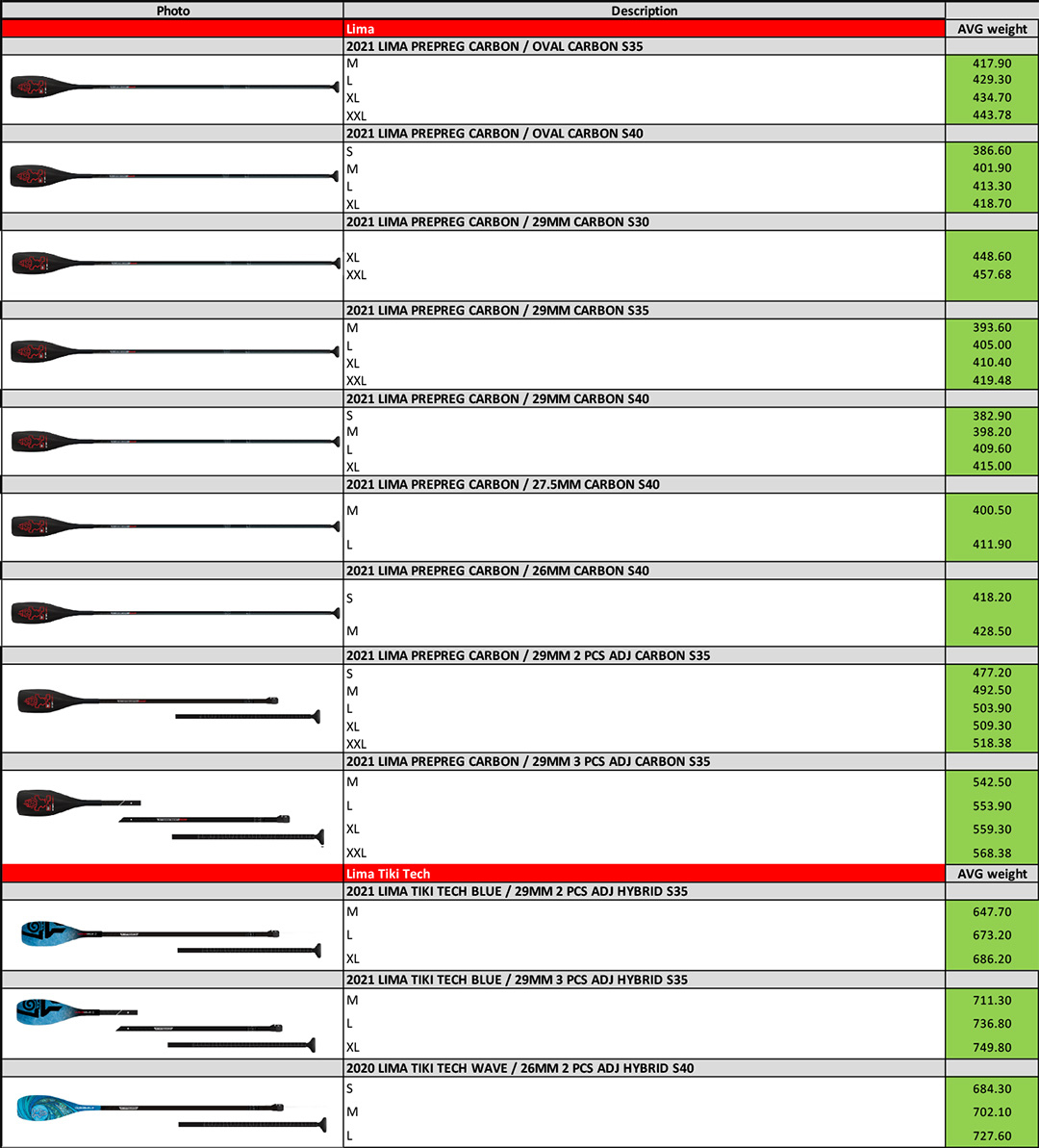 2021-starboard-paddle-weight-LIMA