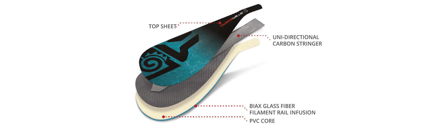 Starboard-SUP-Stand-Up-Paddleboard-paddle-Costruzione-2021-Enduro-tiki-tech-blue