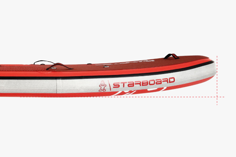 2023 STARBOARD INFLATABLE SUP 9'6 x 36 RIVER DELUXE DOUBLE LAYER SC –  Poseidon Collective - Surf • Art • Music