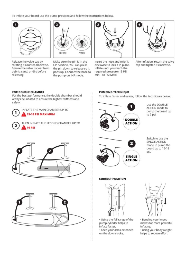 Surf & Wedge Inflatable Sup User Guide » Starboard Sup