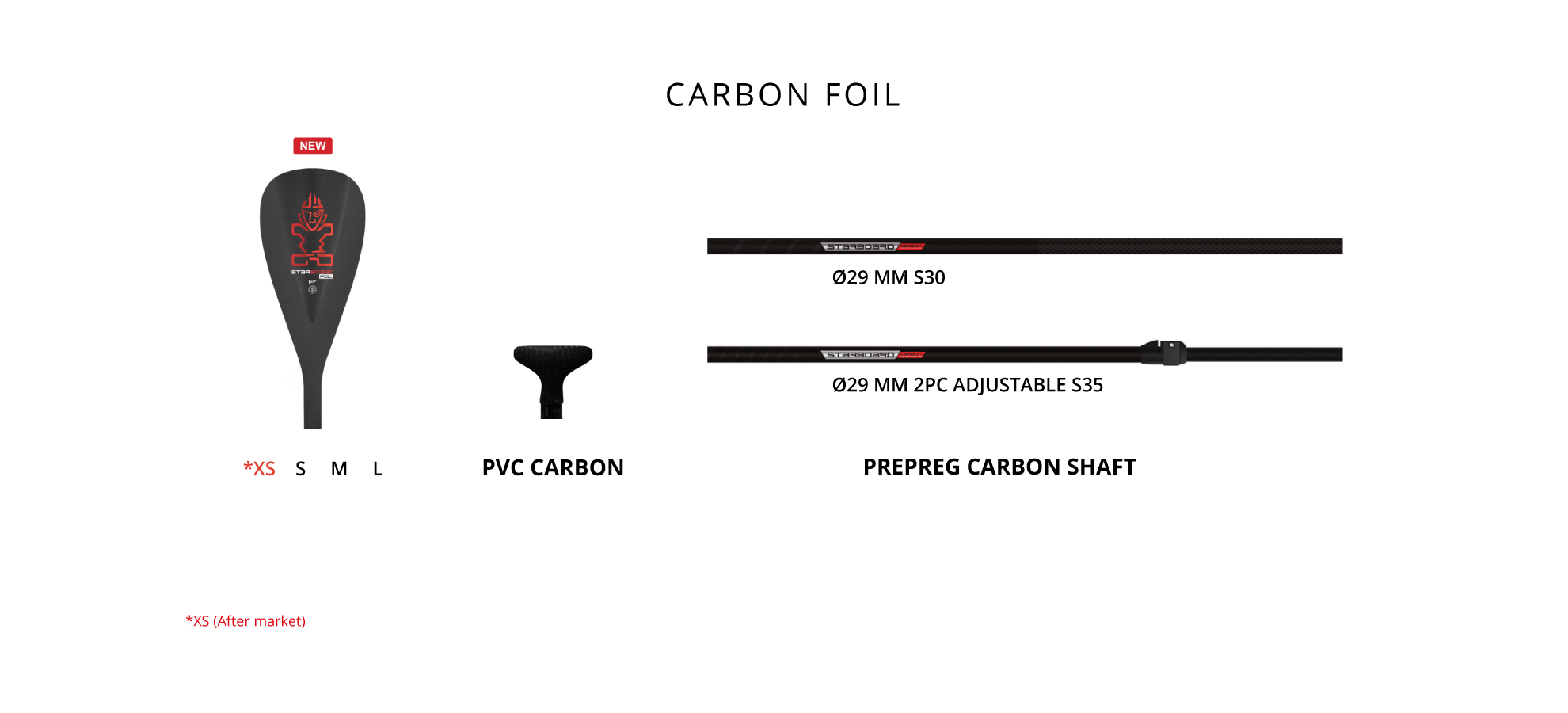 2024 Enduro Paddle » Starboard SUP