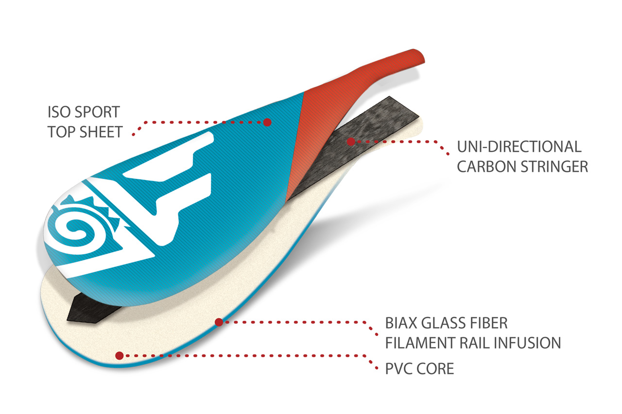 2024 Enduro Paddle » Starboard SUP